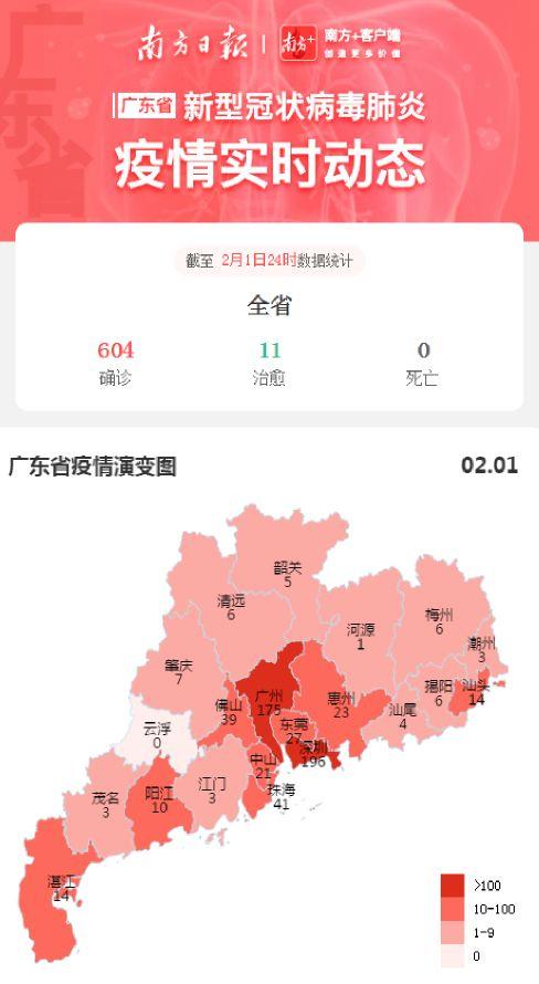 广州疫情数据
